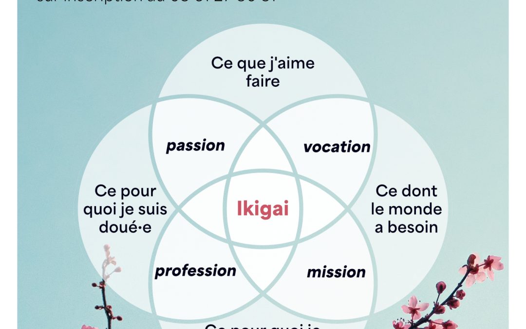 Atelier découverte “Ikigai” – Samedi 17 juin de 10h à 12h