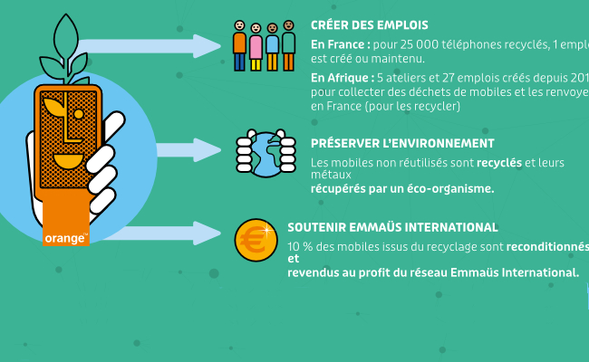 Collecte de téléphones portables : c’est la dernière ligne droite