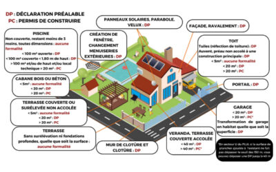 Vous souhaitez réaliser des travaux ou des modifications sur votre habitation ou votre terrain ?