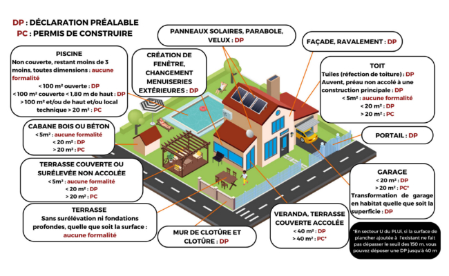 Vous souhaitez réaliser des travaux ou des modifications sur votre habitation ou votre terrain ?